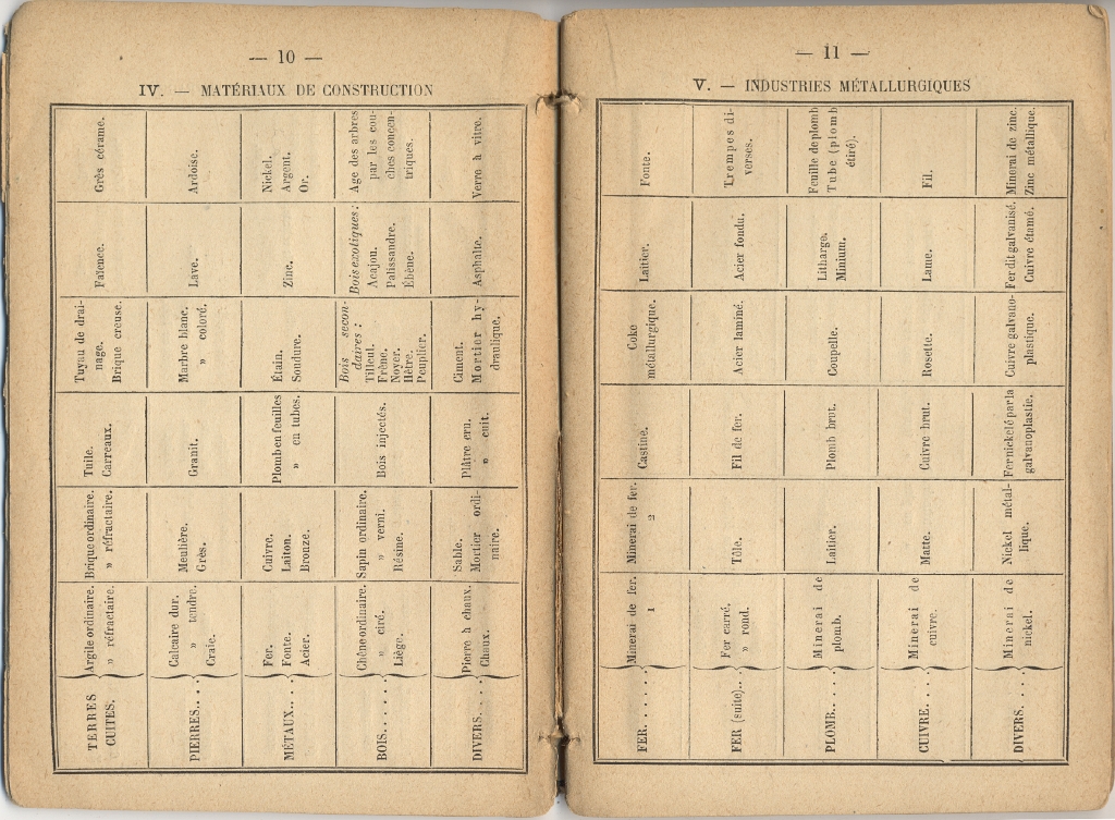 LEÇONS DE CHOSES USUELLES par Ernest Vlasto (Charles Bayle et Cie, Paris, 1883) Page 10.jpeg